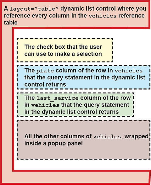 Schematic overview of the selection table panel