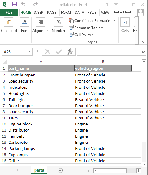 The input data spreadsheet for the new parts reference table
